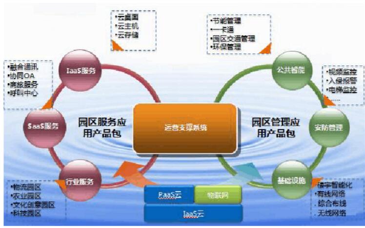 智慧园区应急指挥调度系统_北京软件开发_软件开发公司_北京软件公司